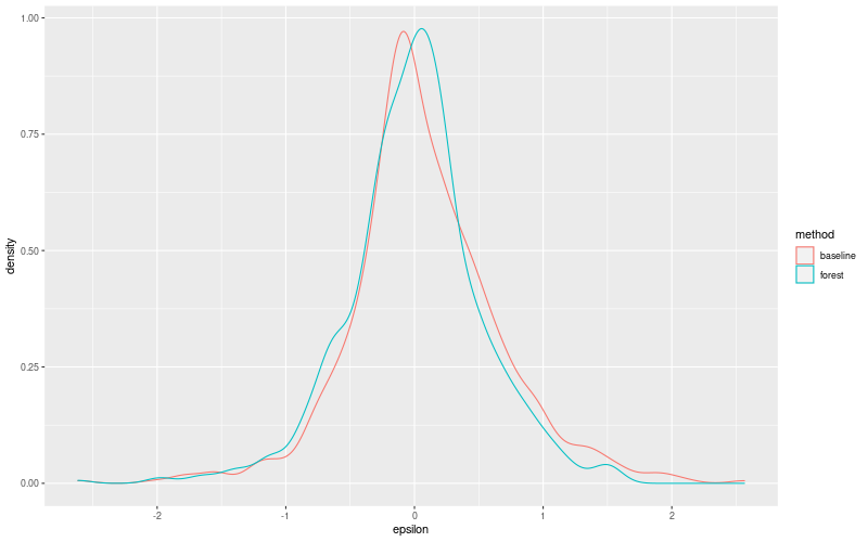 My plot :)